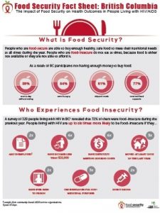 FoodSecurityFactSheet