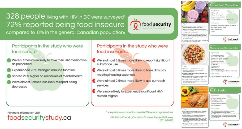 FoodSecurityCollage2.0