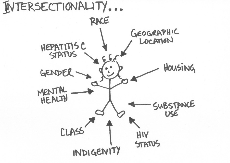 Intersectionality at the CAHR 2020 conference PAN