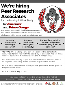 Job posting: Making it Work Peer Research Associates: Vancouver & Prince George